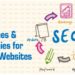 Dental SEO