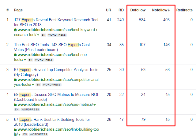 Expert Roundups Backlinks