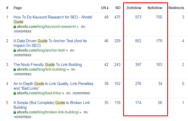 Guides Backlinks